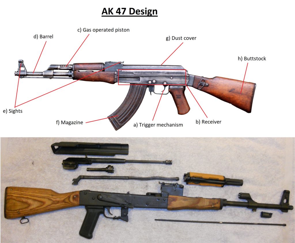 AK 47 design | Online Barracks