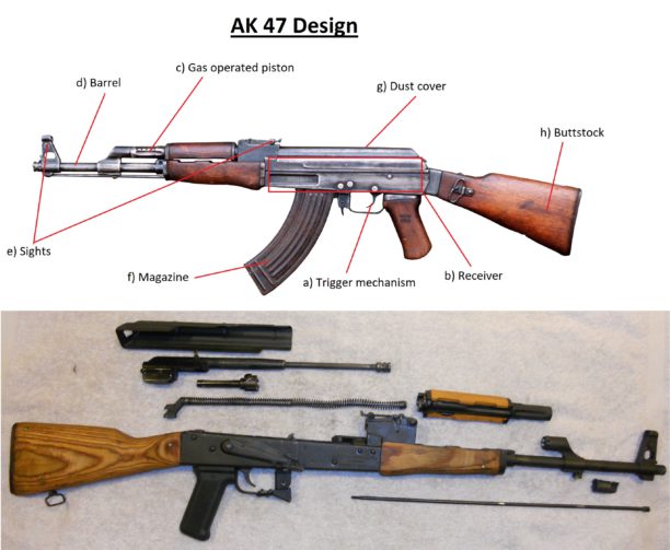 AK 47 design