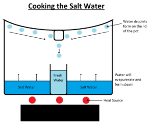 Cooking the Salt Water
