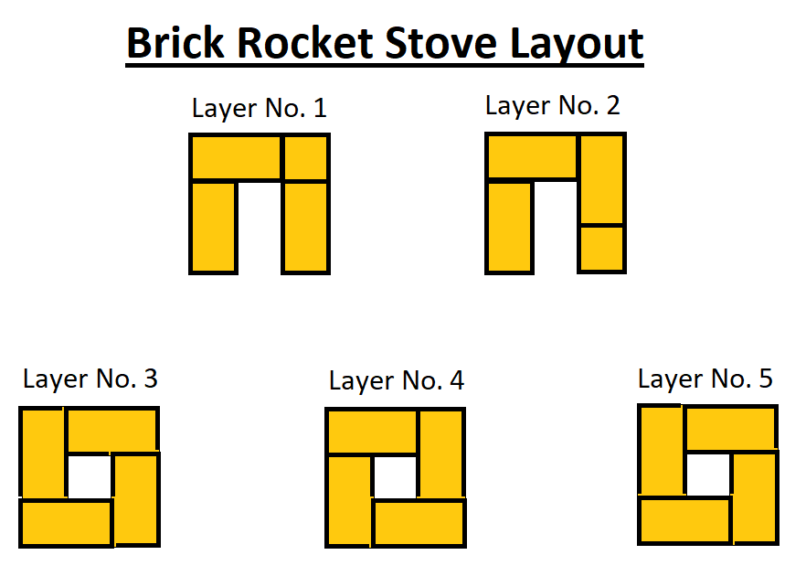 Bricks rocket stove layout