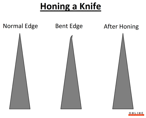 honing a knife