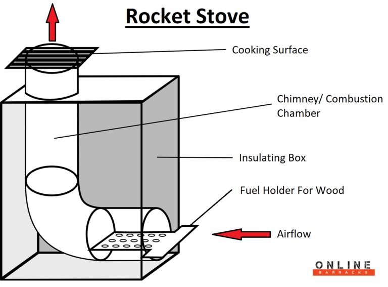 rocket stove illustration | Online Barracks