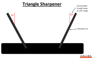 triangle sharpener